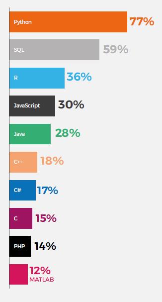 Kotlin 威胁、Python 逆袭，2018 年程序员需要升级哪些技能？