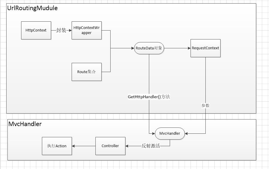 【入门到精通】ASP.NET MVC