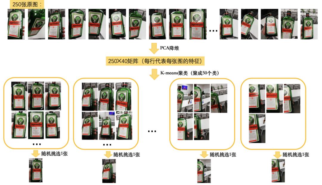 用PaddleClas实现酒标识别，让你秒变“鉴酒达人”