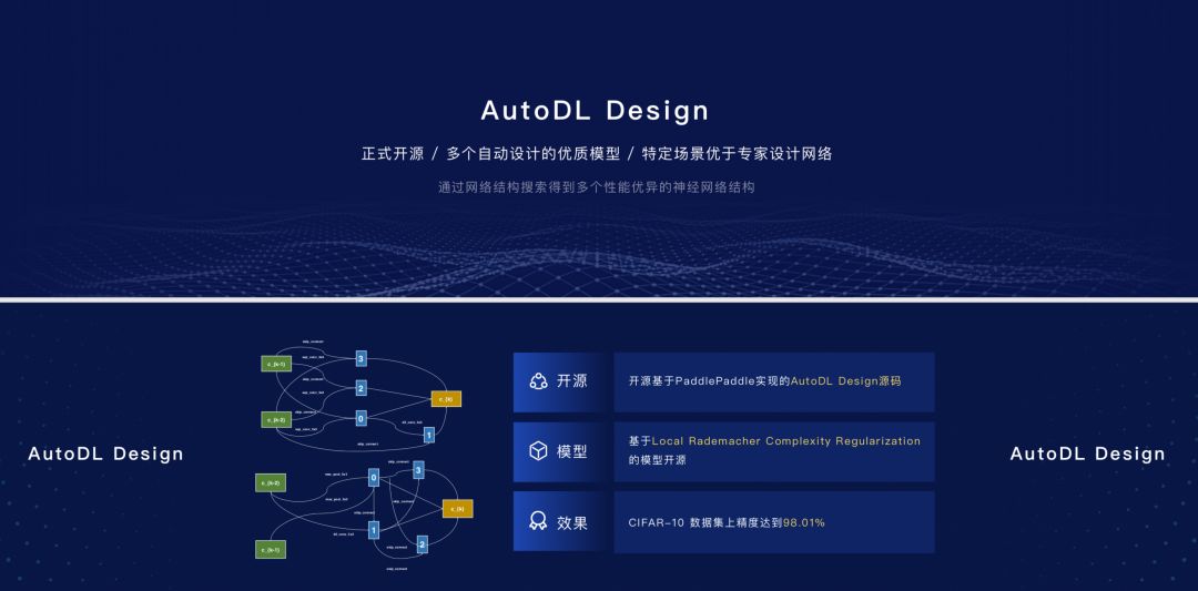 薅百度GPU羊毛！PaddlePaddle大升级，比Google更懂中文，打响AI开发者争夺战