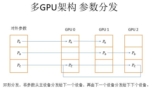 百度PaddlePaddle深度学习平台：面向工程师，性能优先