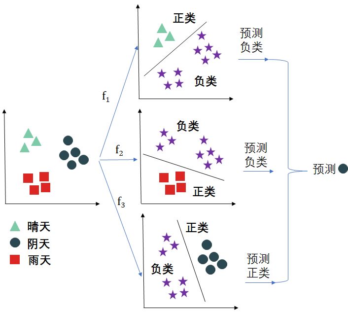 【机器学习基础】Python机器学习的神器- Scikit-learn使用说明