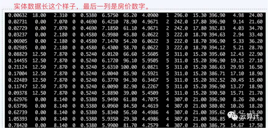 不懂高数也能入门深度学习--PaddlePaddle入门和实战