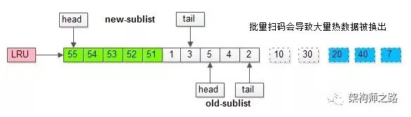 MYSQL DB_CACHE