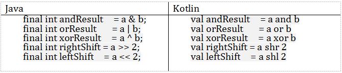 藏书丨Kotlin与Java的简单实例对比