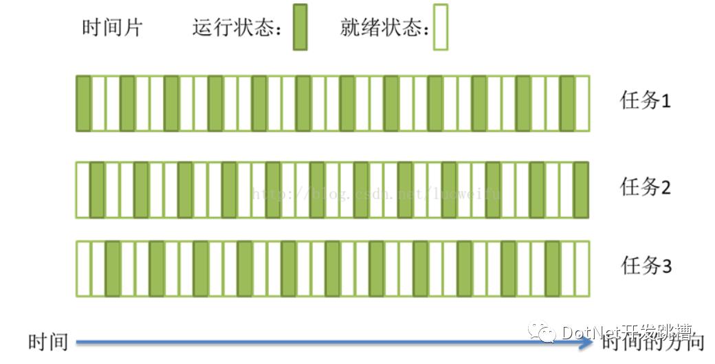 .NET异步和多线程系列（一）