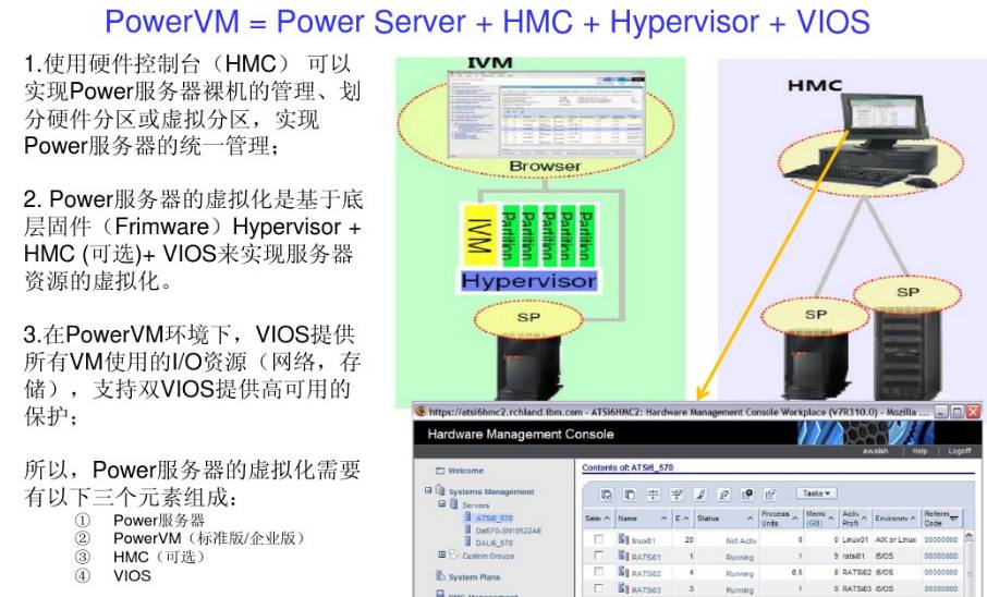 PowerVM、VMware、Citrix 等主流虚拟化平台运维 14 个知识点/难点