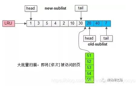 MYSQL DB_CACHE