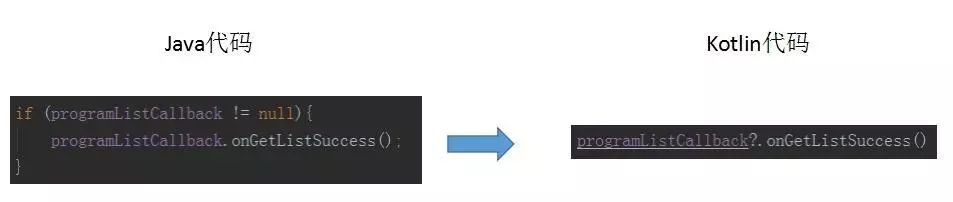 不会用kotlin？这篇看完不懂，我跪搓衣板