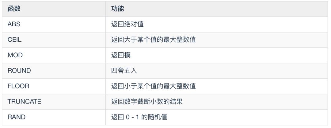 炸裂！MySQL 82 张图带你飞！