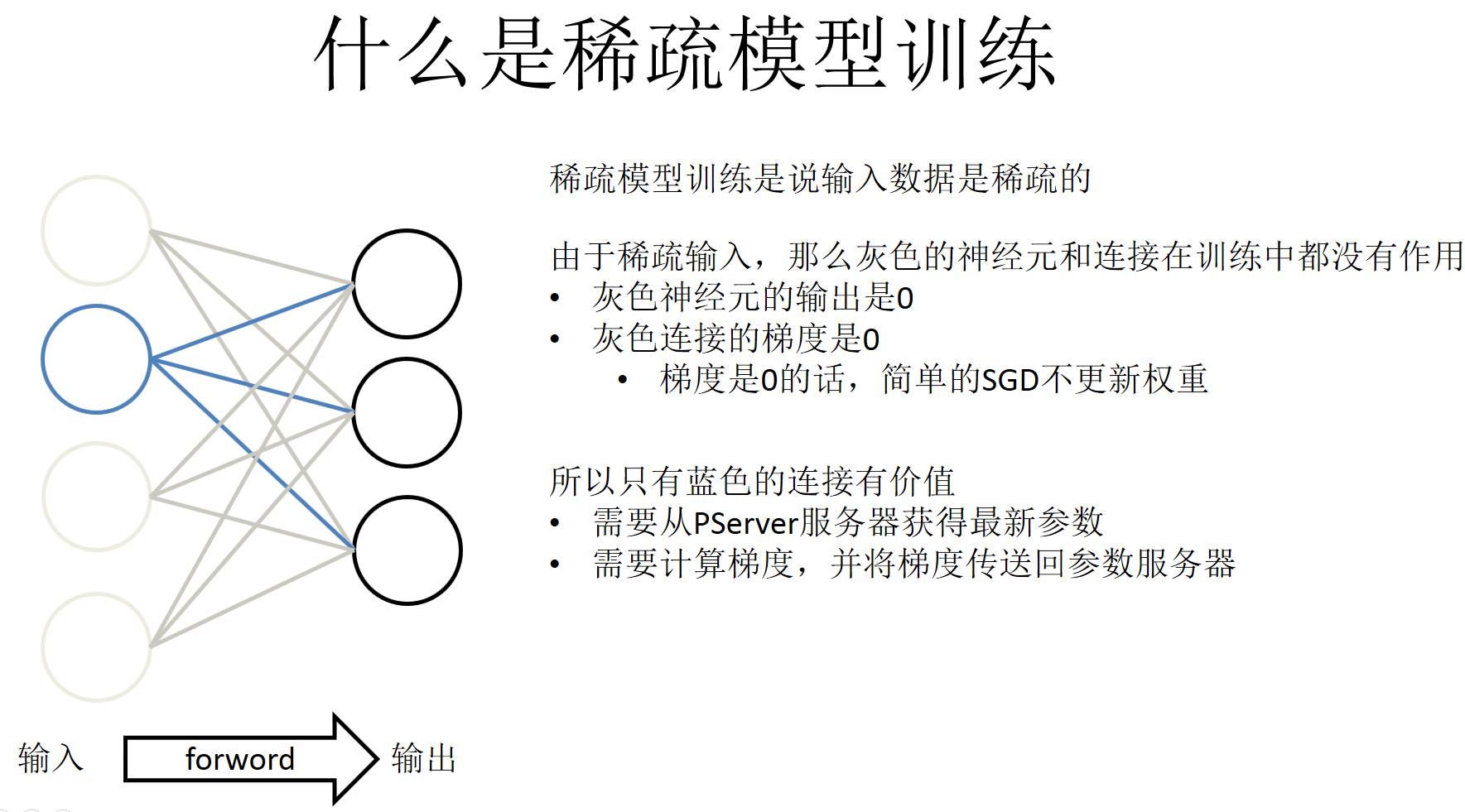 百度PaddlePaddle深度学习平台：面向工程师，性能优先