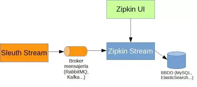 微服务项目中引入全链路监控平台：Pinpoint、SkyWalking、Zipkin怎么选？