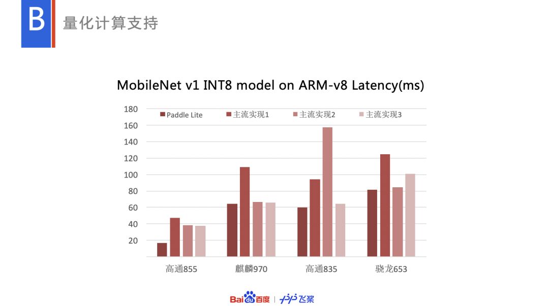 多硬件支持、轻量化部署等，百度Paddle Lite特性全解读