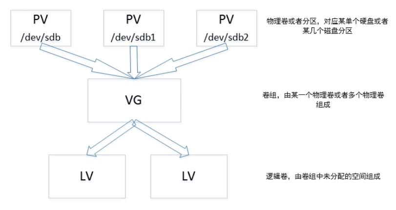 聊聊LVM如何备份MySQL数据