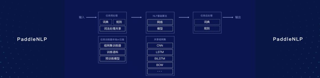 薅百度GPU羊毛！PaddlePaddle大升级，比Google更懂中文，打响AI开发者争夺战