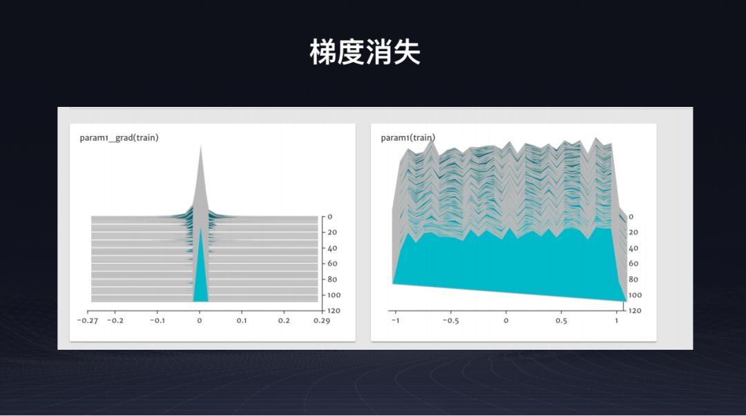 深度学习框架PaddlePaddle的新特性与炼成之路