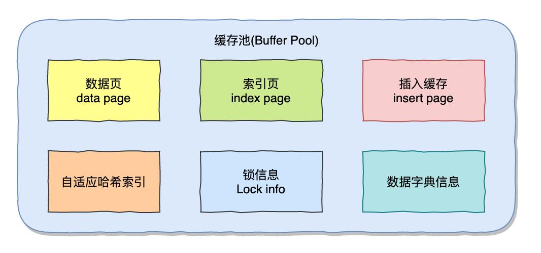 闈㈣瘯瀹橈細鑳借涓€璇碝ysql缂撳瓨姹犲悧锛?> 
 </figure> 
 <p data-tool=