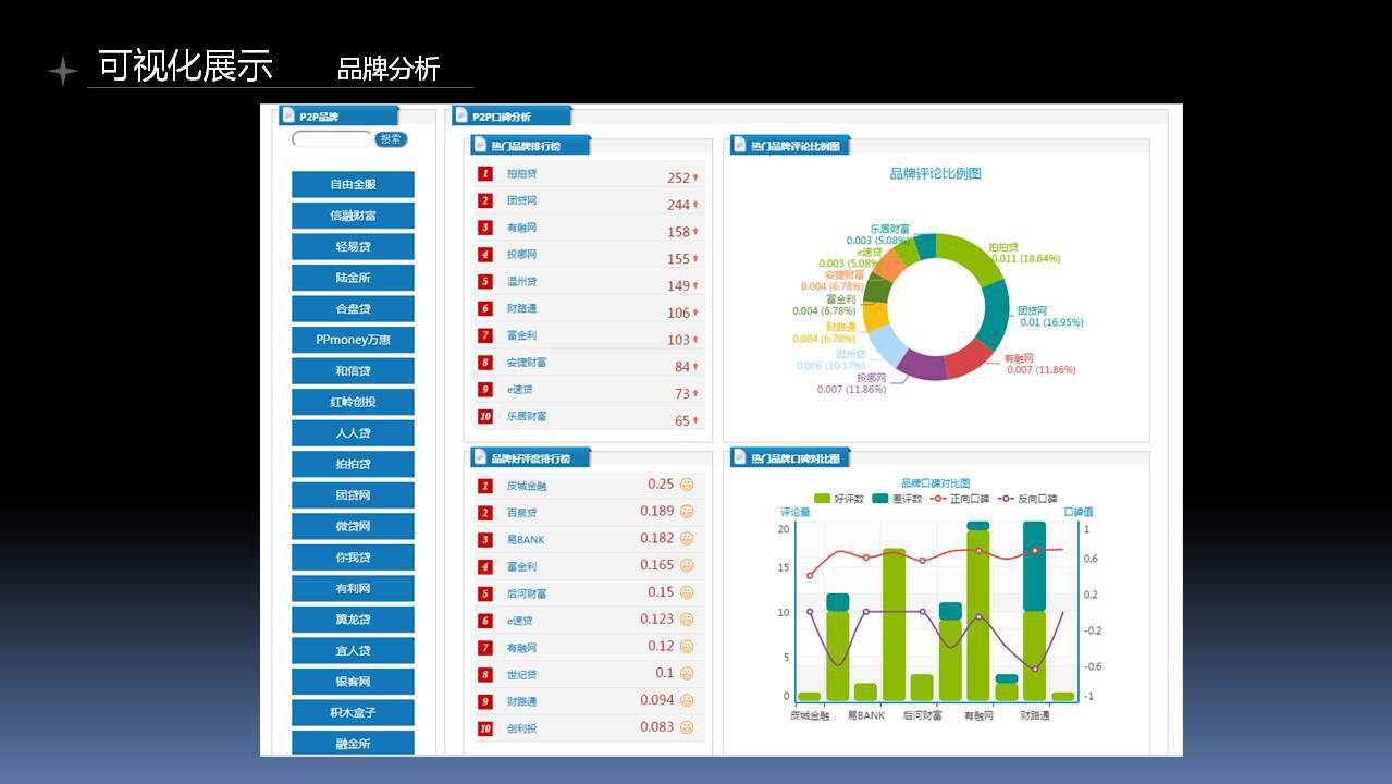 魔镜杯决赛数据产品组【入围奖】-Paddle团队作品