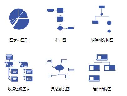 word画图太费时间？不妨试试Microsoft visio