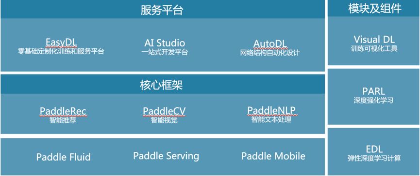 真正源于产业实践的深度学习框架丨PaddlePaddle年终回顾