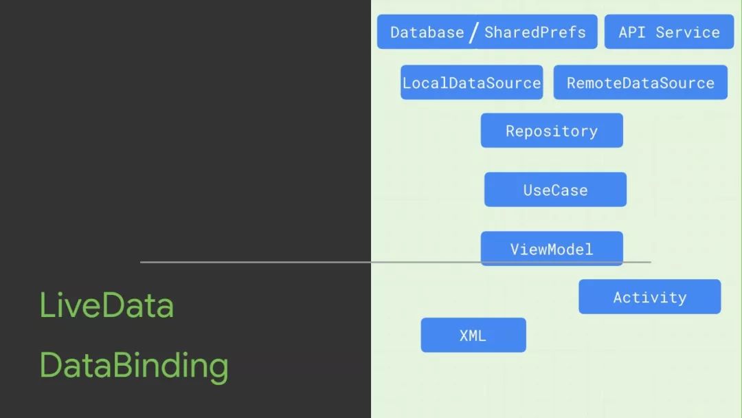 把 "格子衫" 改造得更时尚 | Kotlin & Jetpack 最佳实践技巧