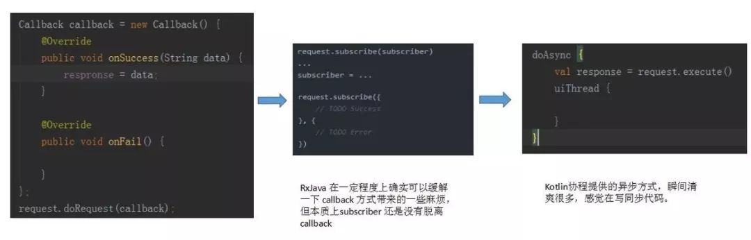 不会用kotlin？这篇看完不懂，我跪搓衣板