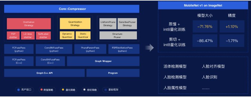 赠V100算力卡 | 百度首次公开PaddlePaddle全景图，11项模块新发布