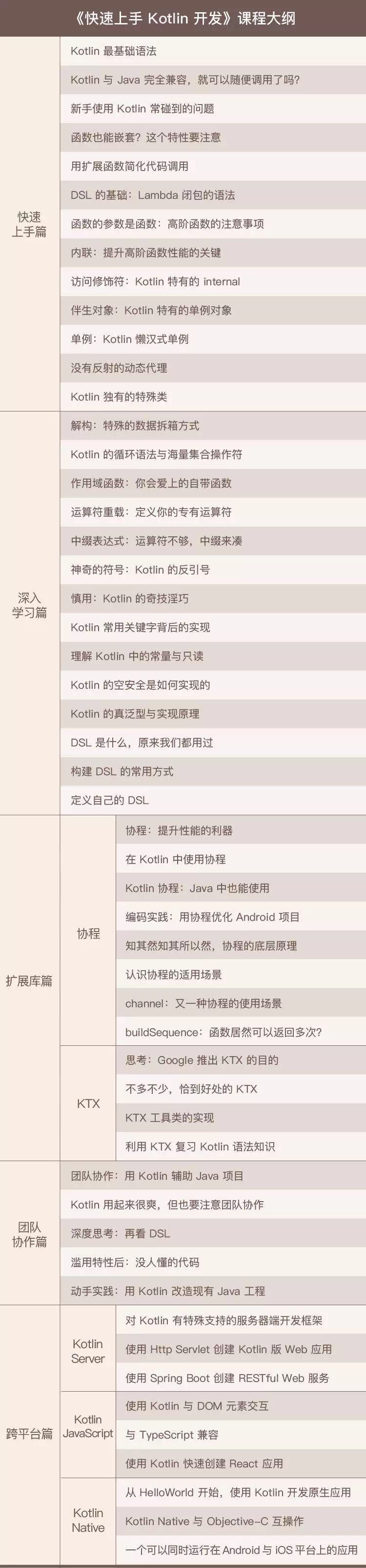 Kotlin-你还没有学习？