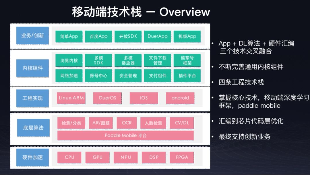 深度学习框架PaddlePaddle的新特性与炼成之路