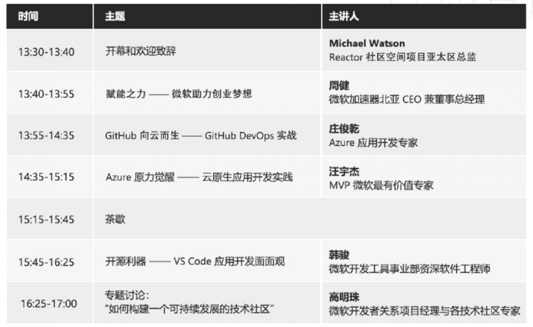 侬好上海，Microsoft Reactor来啦