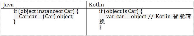 藏书丨Kotlin与Java的简单实例对比