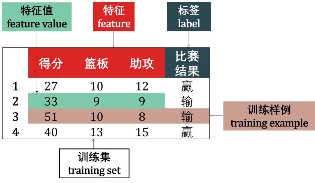 【机器学习基础】Python机器学习的神器- Scikit-learn使用说明