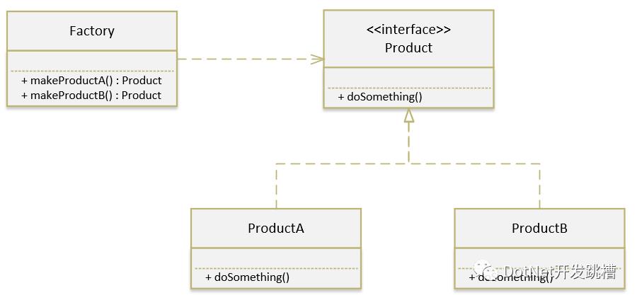 .NET 设计模式总结，带思维导图、背景说明，赶紧收藏