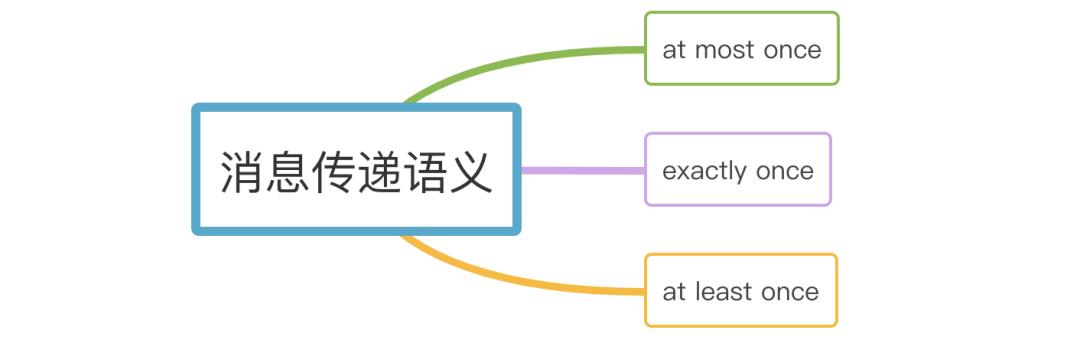 刨根问底，Kafka消息中间件到底会不会丢消息