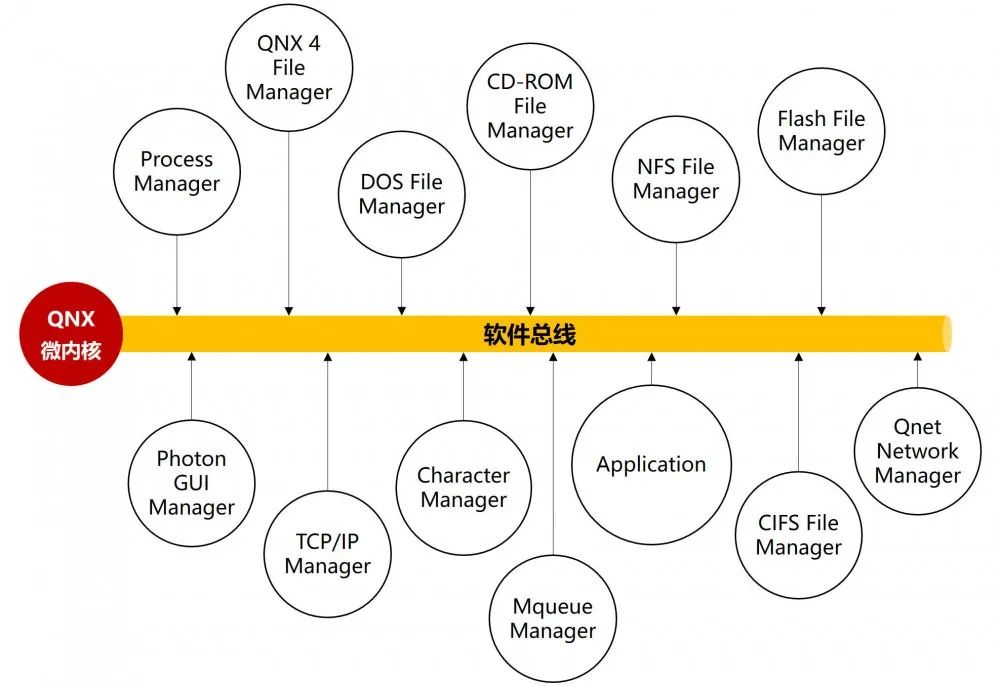 车载操作系统（七）：虚拟化（Hypervisor）