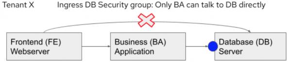 在生产环境中的OpenStack上运行Kubernetes集群