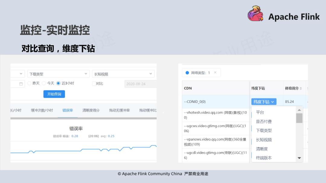 Flink 在腾讯视频的应用实践