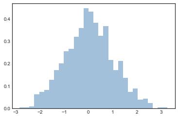 最完整的学习 Matplotlib 数据可视化