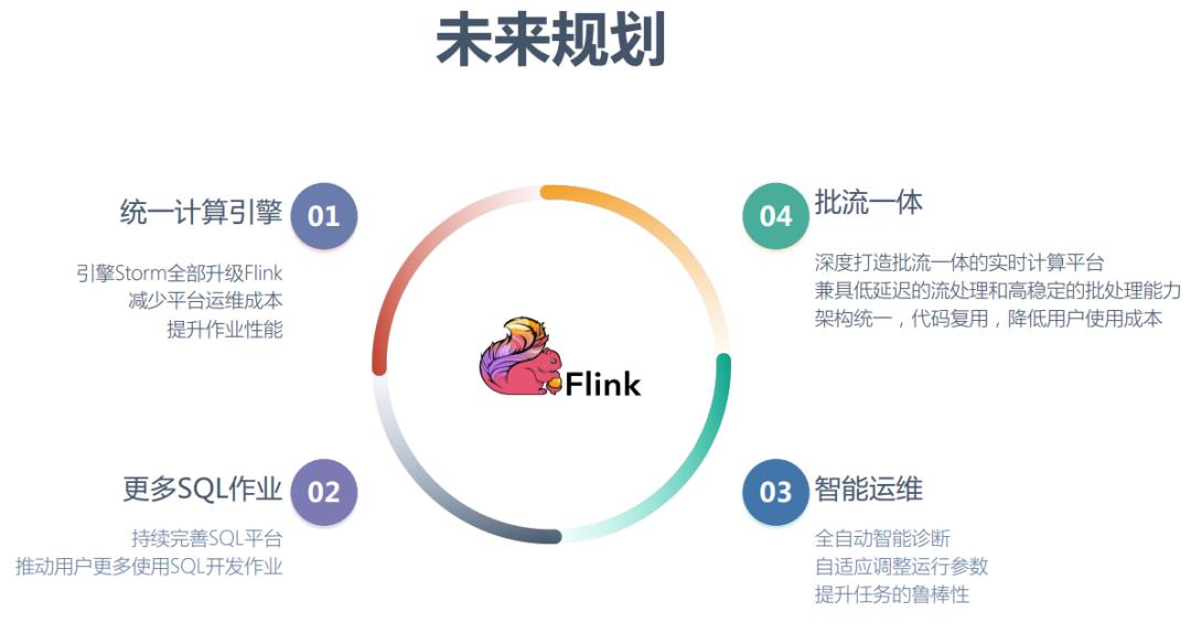 京东Flink优化与技术实践