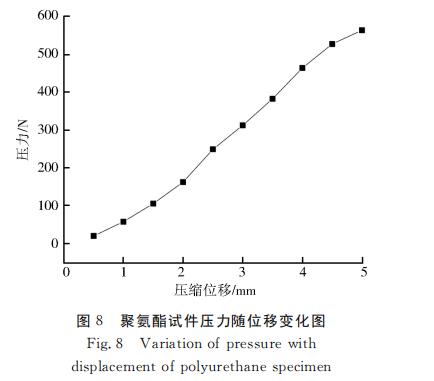 瓦斯抽采钻孔新型密封材料与聚氨酯的性能测试对比