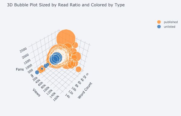 比 matplotlib 效率高十倍的数据可视化神器