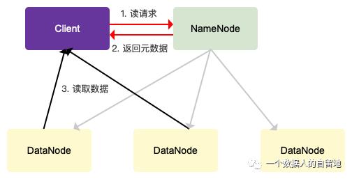 初识大数据与Hadoop