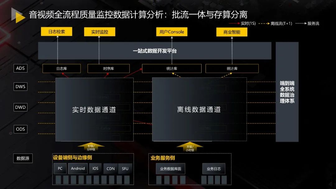 云原生时代——华为云音视频质量监控与优化实践