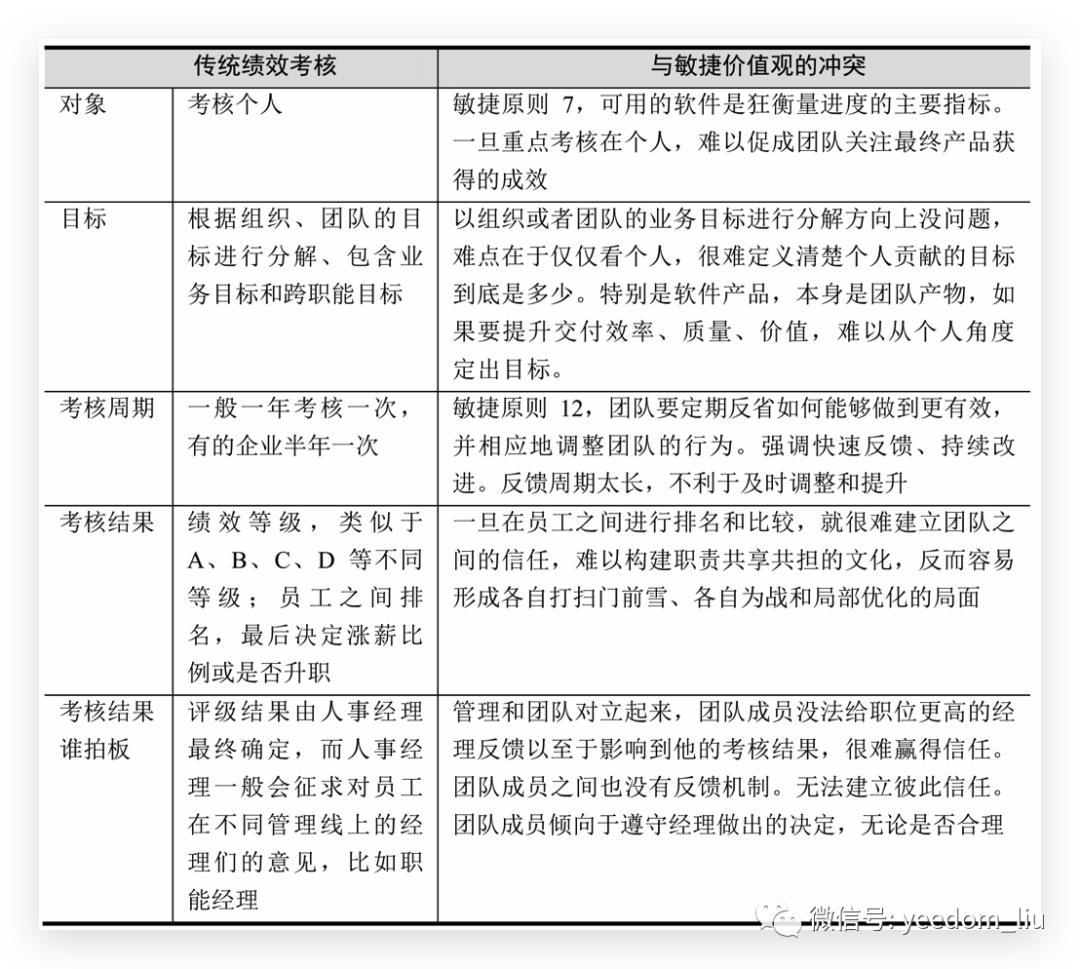 深入核心的敏捷开发