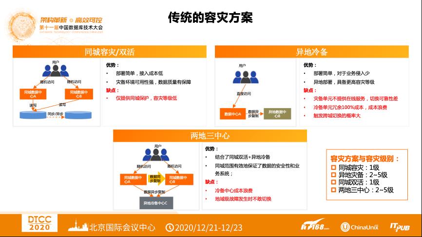 【内含干货PPT下载】DTCC 2020 | 阿里云张鑫：阿里云云原生异地多活解决方案