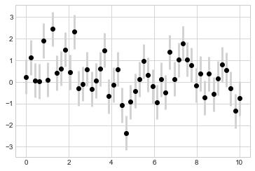 最完整的学习 Matplotlib 数据可视化