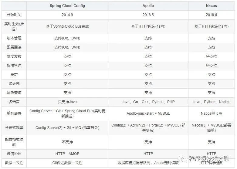 技术选型看这里|微服务架构下该如何技术选型？【建议收藏】