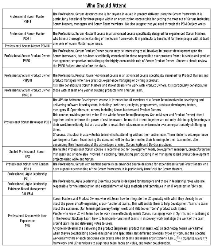 如何选择Scrum.org的Scrum认证