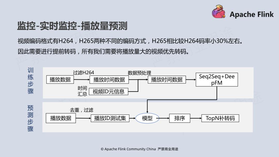 Flink 在腾讯视频的应用实践