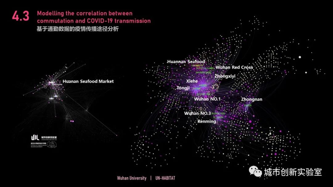 大数据在城市疫情防控中的应用